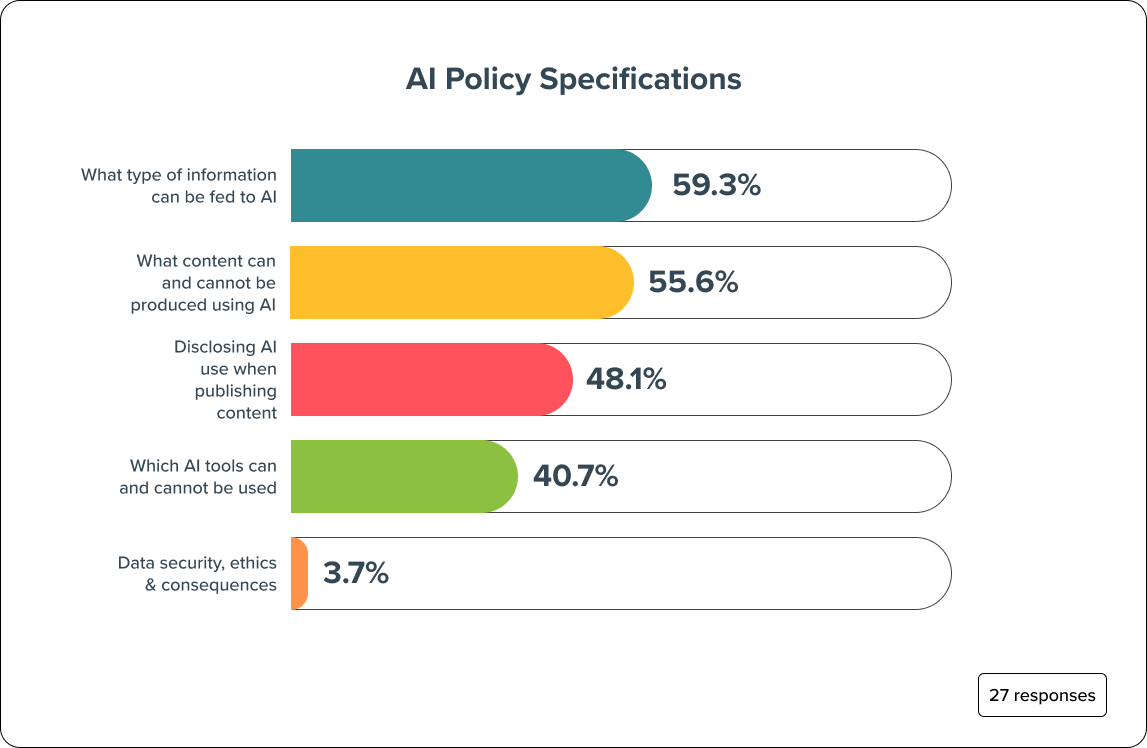 AI Policy Specifications