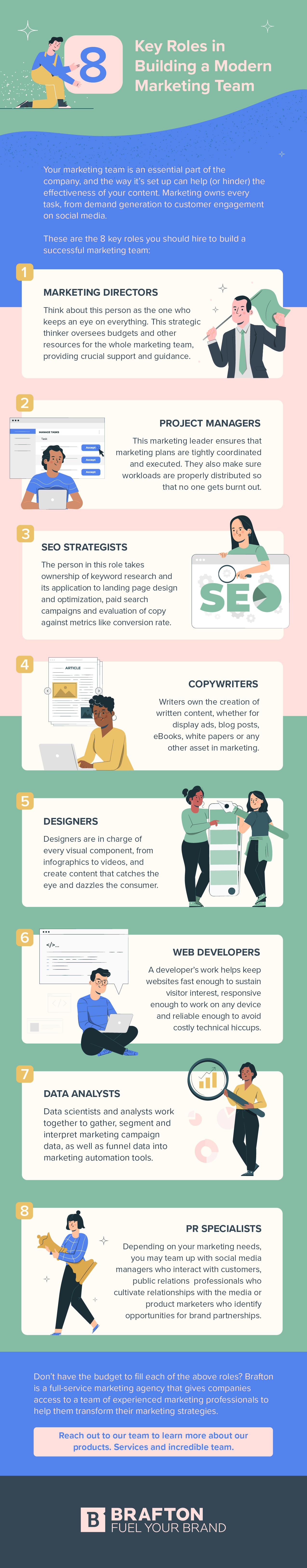 Infographic 8 Key Roles in Building a Modern Marketing Team