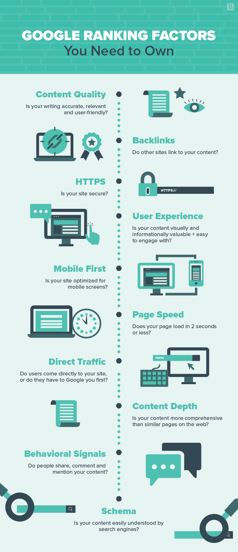 Google ranking factors you need to own: infographic
